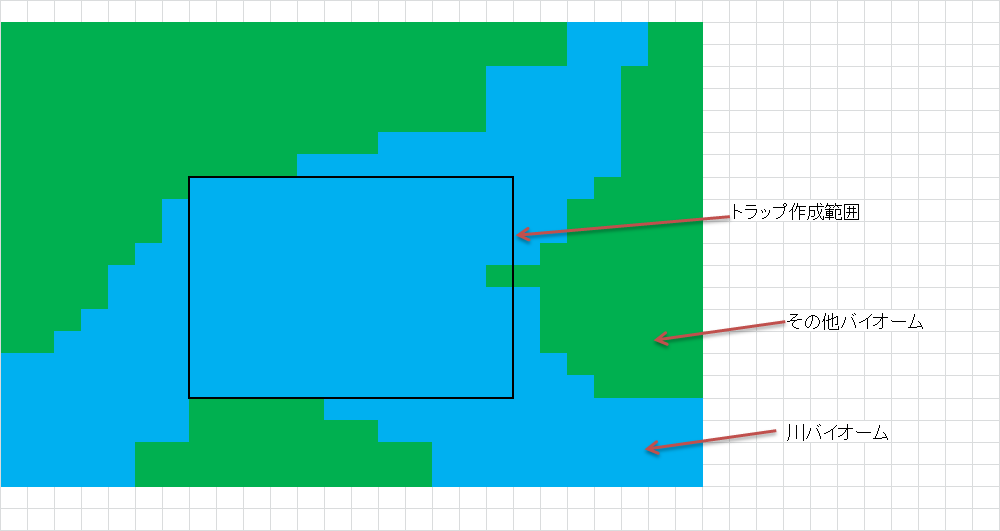 ドラウンドトラップの作り方 のんびり夫婦のマイクラ生活