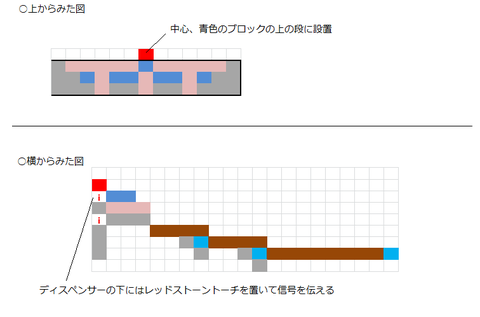 4段目3
