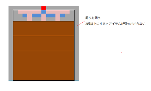 囲い