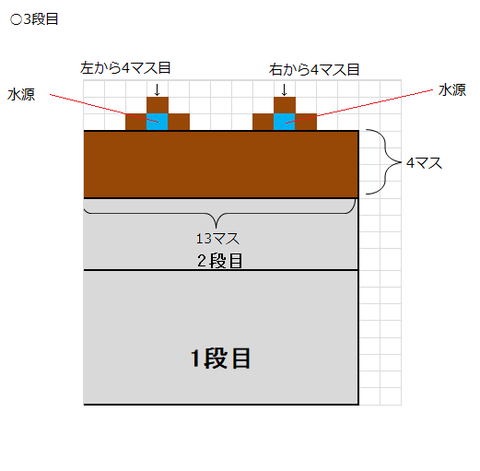 3段目