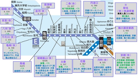 嵯峨野線路線図