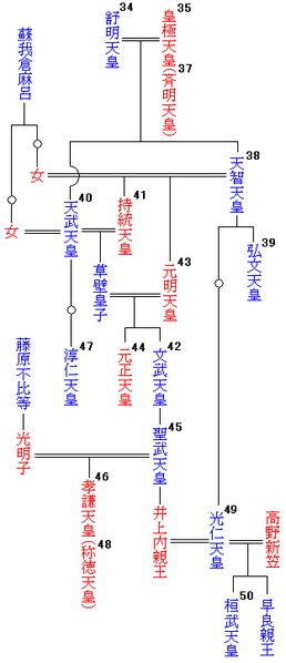 桓武天皇2