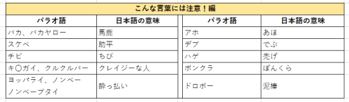 朗報 パラオ語になった日本語 意外と多い 不思議 Net