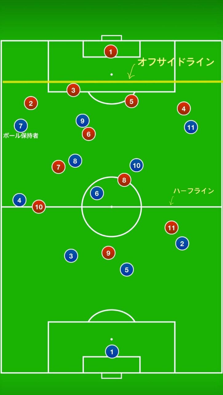 彡 ゚ ゚ サッカーってようわからんなぁ 彡 せや 不思議 Net 彡 ゚ ゚ サッカーってようわからんなぁ 彡 せや 不思議 Net