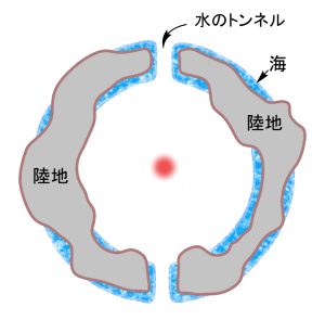 地球空洞説 ヤンセン親子