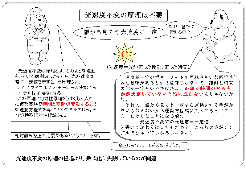 不思議ネットとは              相対性理論ってどういうことなの？コメント一覧月間人気記事