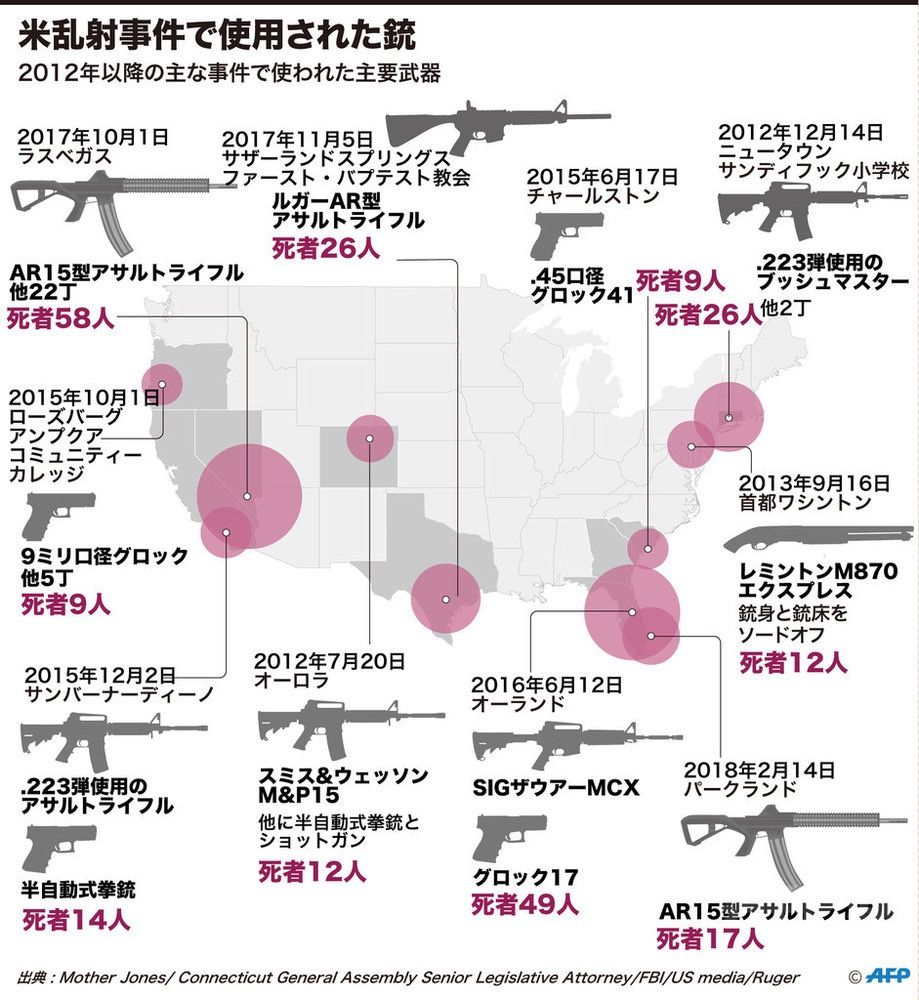 アメリカの銃乱射事件で打線組んだ 不思議 Net