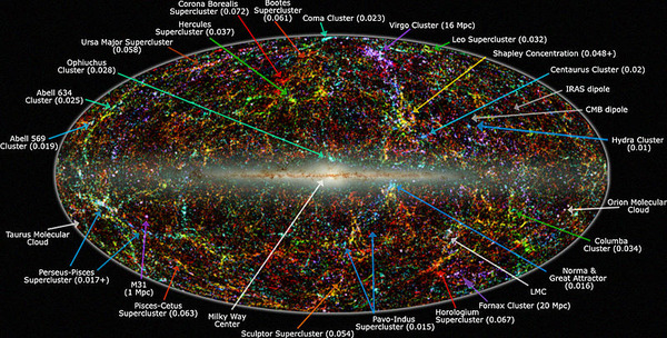 800px-2MASS_LSS_chart-NEW_Nasa