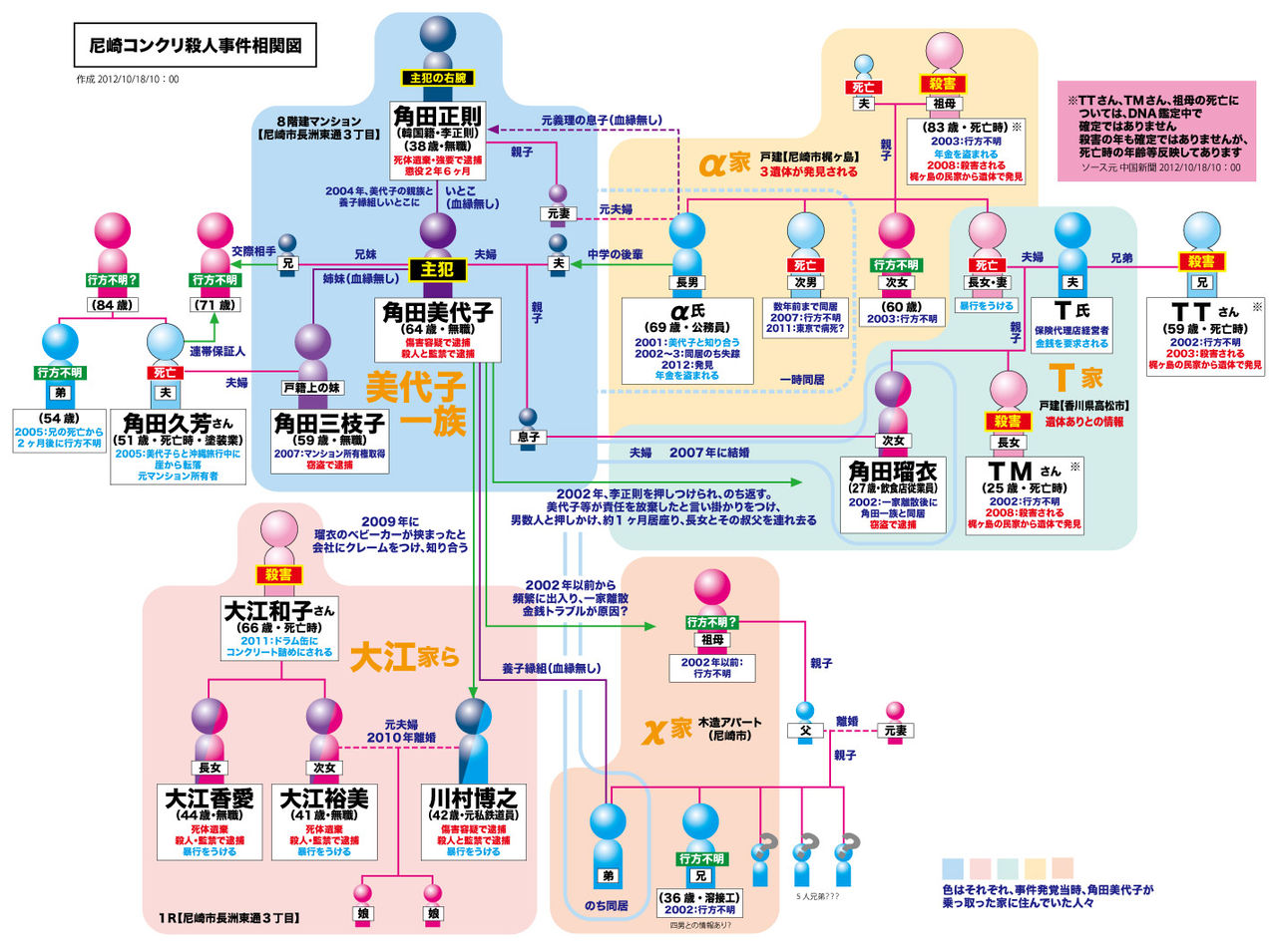真相が知りたい未解決事件 不思議 Net 真相が知りたい未解決事件 不思議 Net