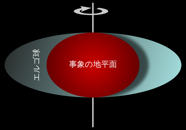 langja-800px-Ergosphere_of_a_rotating_black_hole.svg