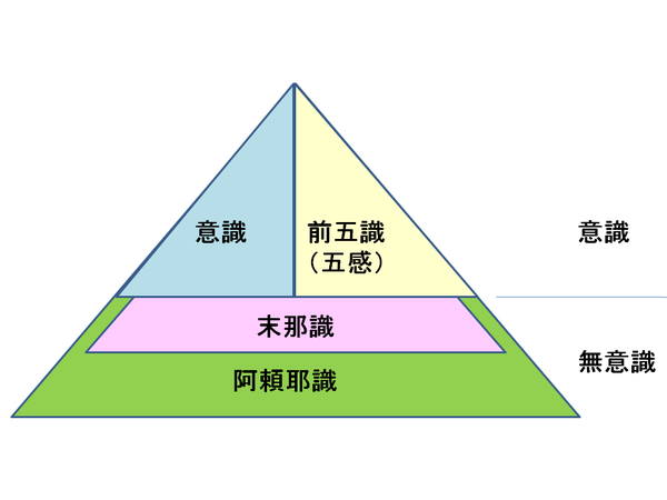 唯識