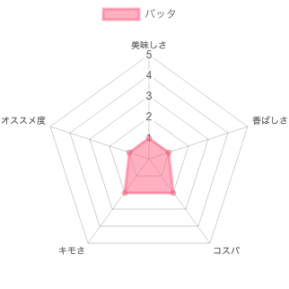 chart (3)
