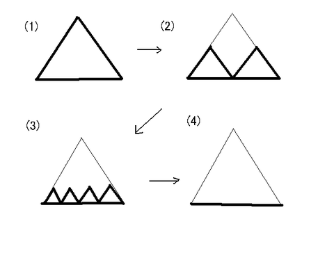 1=2の証明