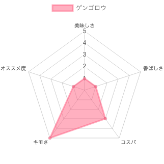chart (4)