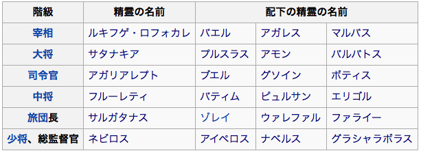 ルシファーが神に反旗を翻した際 天使の3分の1がルシファー側についた これってさ 不思議 Net ルシファーが神に反旗を翻した際 天使の3分の1がルシファー側についた これってさ 不思議 Net