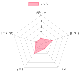 chart (5)