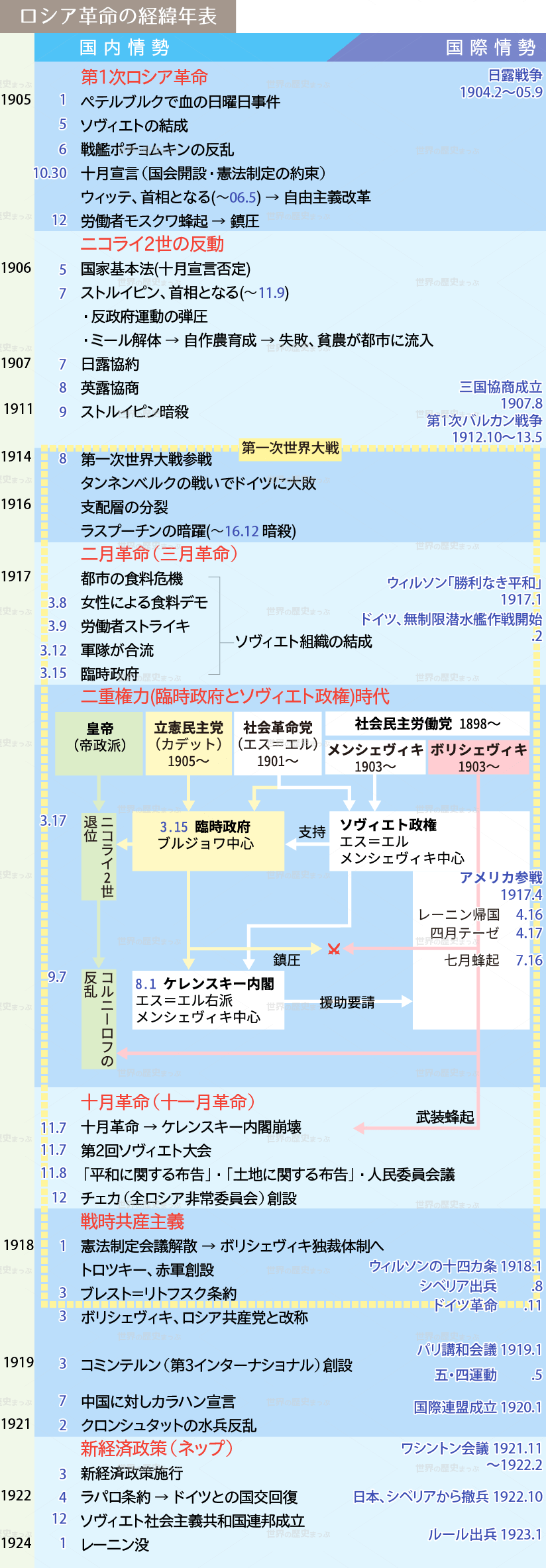 19 講義 Part98 ロシア革命 世界史サロン 19 講義 Part98 ロシア革命 世界史サロン
