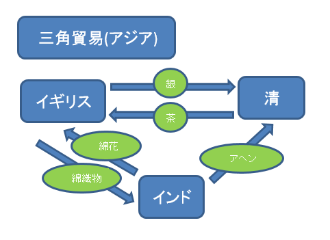 戦争 アヘン