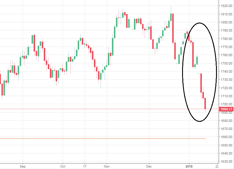 米国ｒｅｉｔが沼のように沈んでいる要因 村越誠の投資資本主義