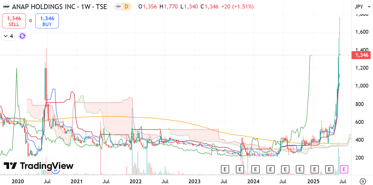 急増するビットコインに手を出す企業群と上がらないビットコイン価格 : 村越誠の投資資本主義