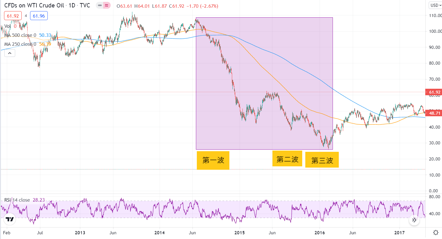 中国テック株の下落は「半値八掛け二割引」となるのか : 村越誠の投資資本主義