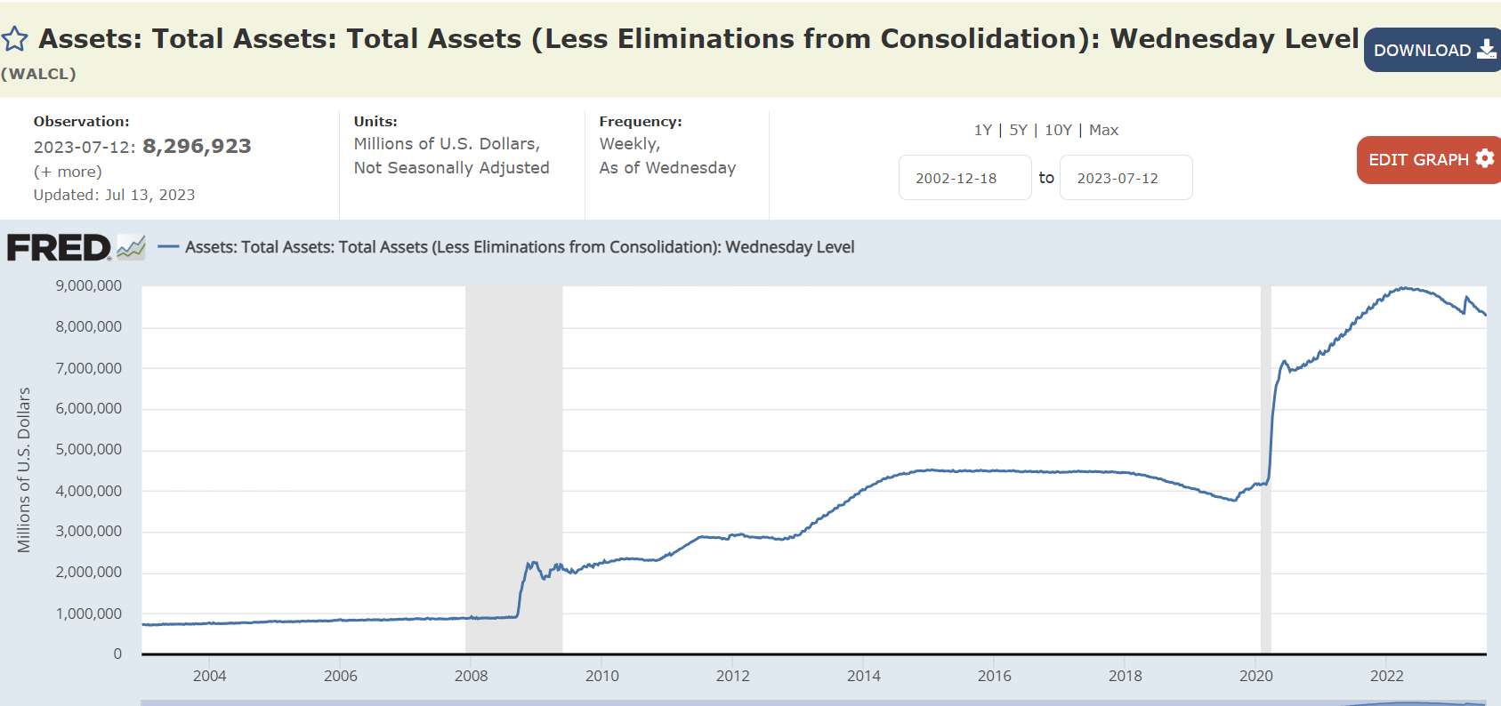 秋以降のFRBバランスシートに関する金融政策動向に注目 : 村越誠の投資資本主義