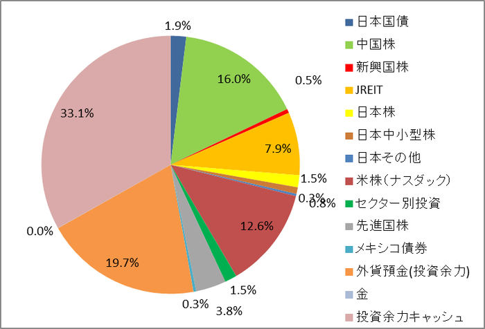タイトルなし
