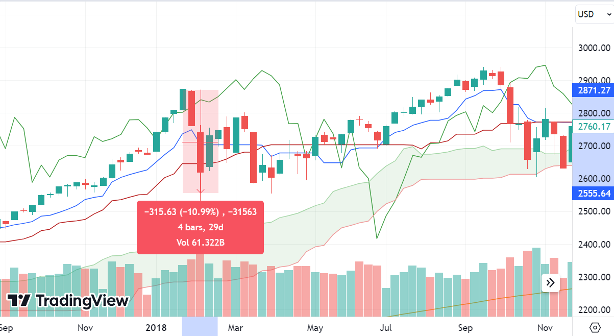 毎回相場が下げそうになるとブラックマンデー再来と叫ばれる理由 : 村越誠の投資資本主義