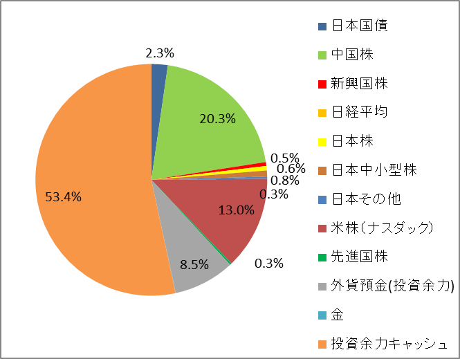 タイトルなし