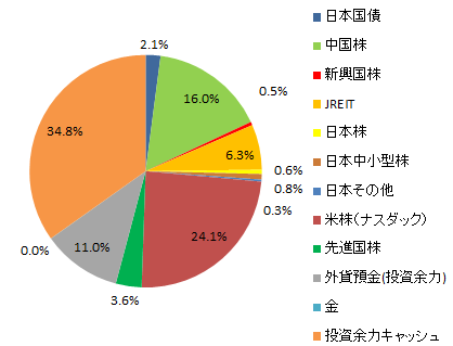 タイトルなし