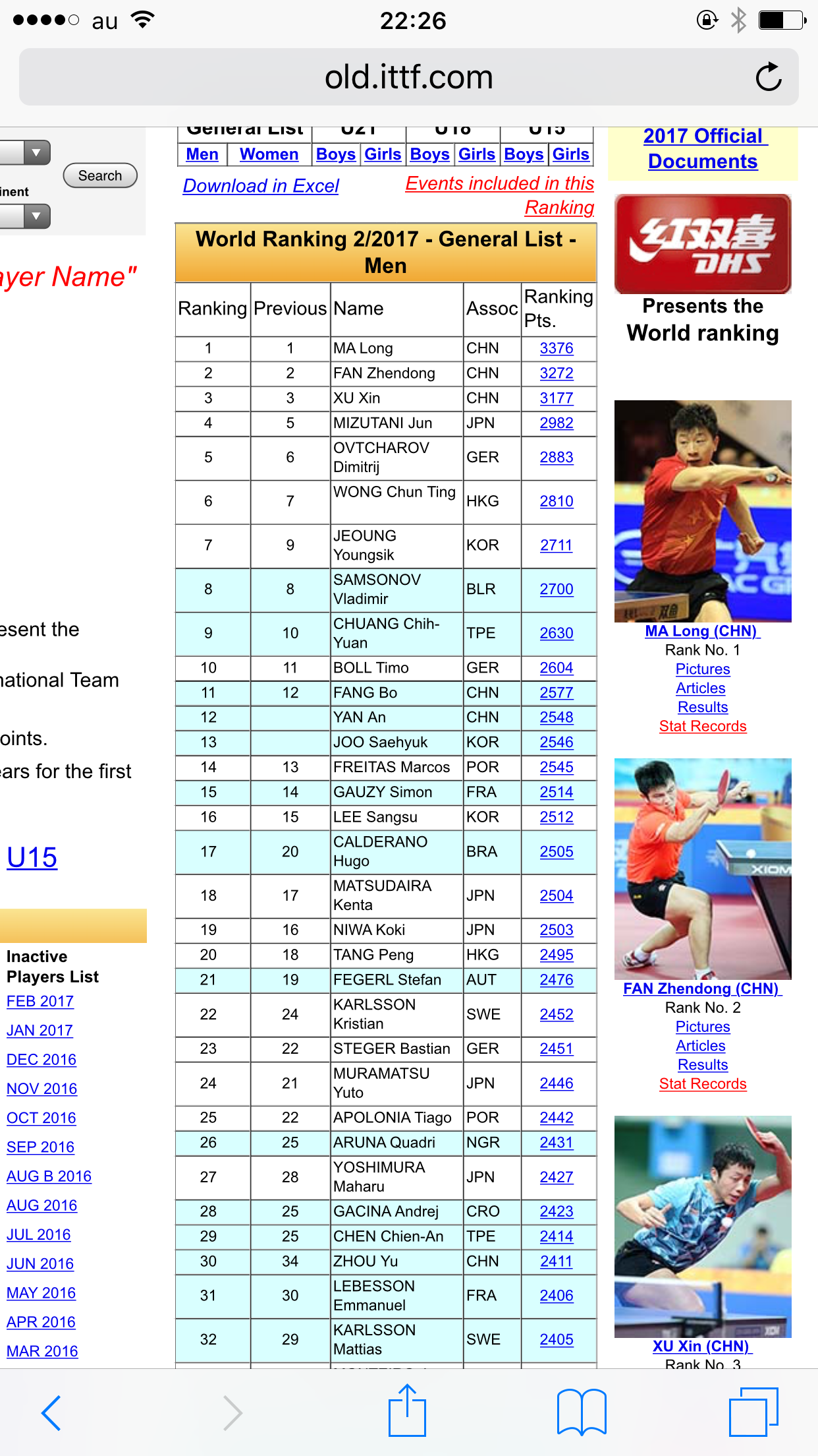 ぐっちぃ 中国の張継科選手の名前が消える 一時的なもの 引退の可能性 Ittfの最新のワールドランキングから名前が消える どういうことなのでしょうか ぐっちぃの卓球活動日記 Wrm ぐっちぃ 中国の張継科選手の名前が消える 一時的なもの 引退の可能性 Ittfの最新のワールドランキングから名前が消える どういうことなのでしょうか ぐっちぃの卓球活動日記 Wrm