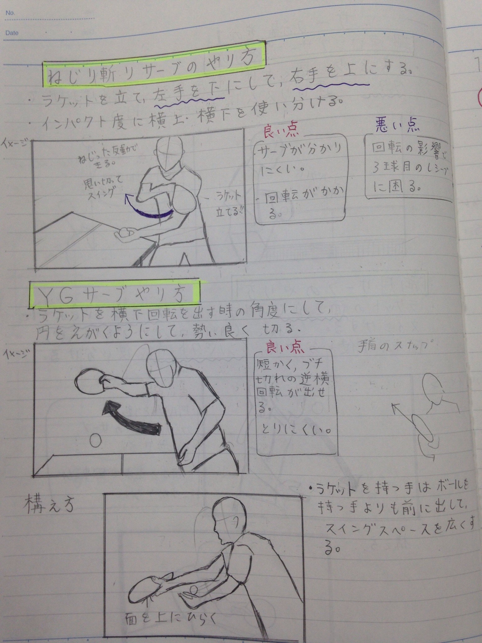 必殺サーブの教科書に 役に立てているようで本当に嬉しいです 卓球ノートを使い頑張ってます ぐっちぃの卓球活動日記 Wrm 必殺サーブの教科書に 役に立てているようで本当に嬉しいです 卓球ノートを使い頑張ってます ぐっちぃの卓球活動日記 Wrm