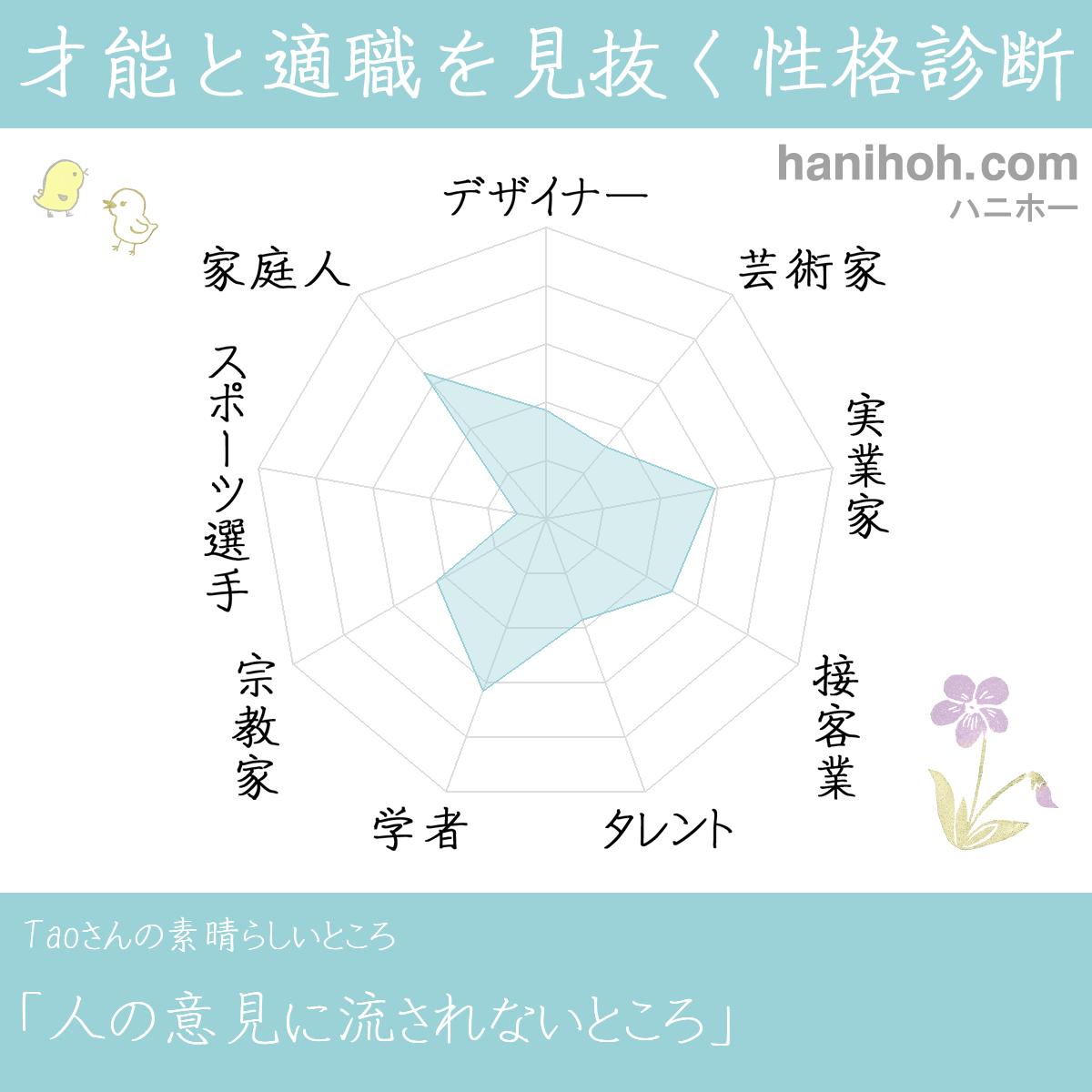 worlds end セミリタイアな日々