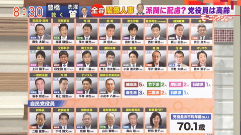 第一次スガ内閣顔ぶれ一覧