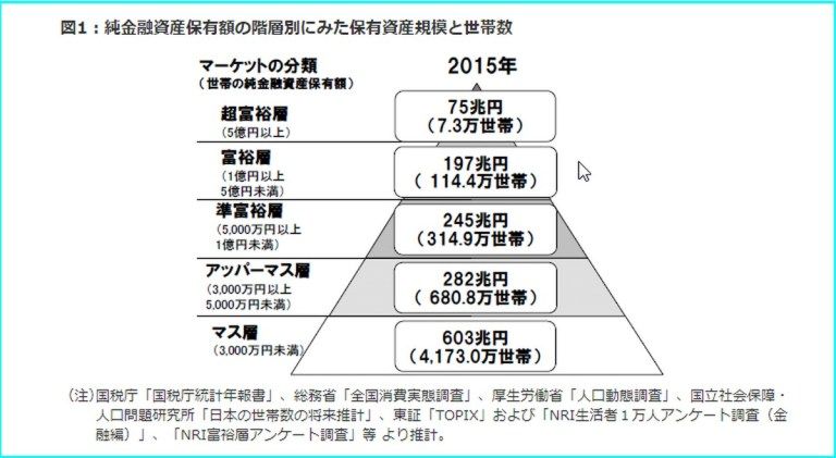3000万円を貯めたら人生勝ち組 クラウド翻訳者go Go