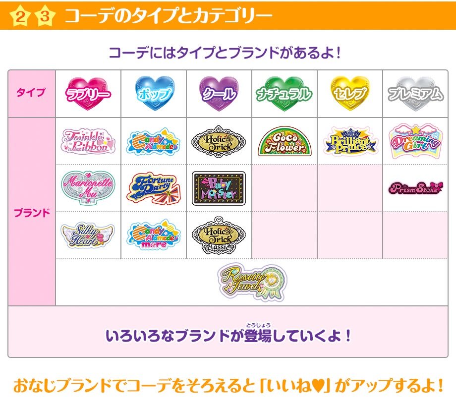 プリパラを始めよう その1 デイリーわっふ プリパラを始めよう その1 デイリーわっふ