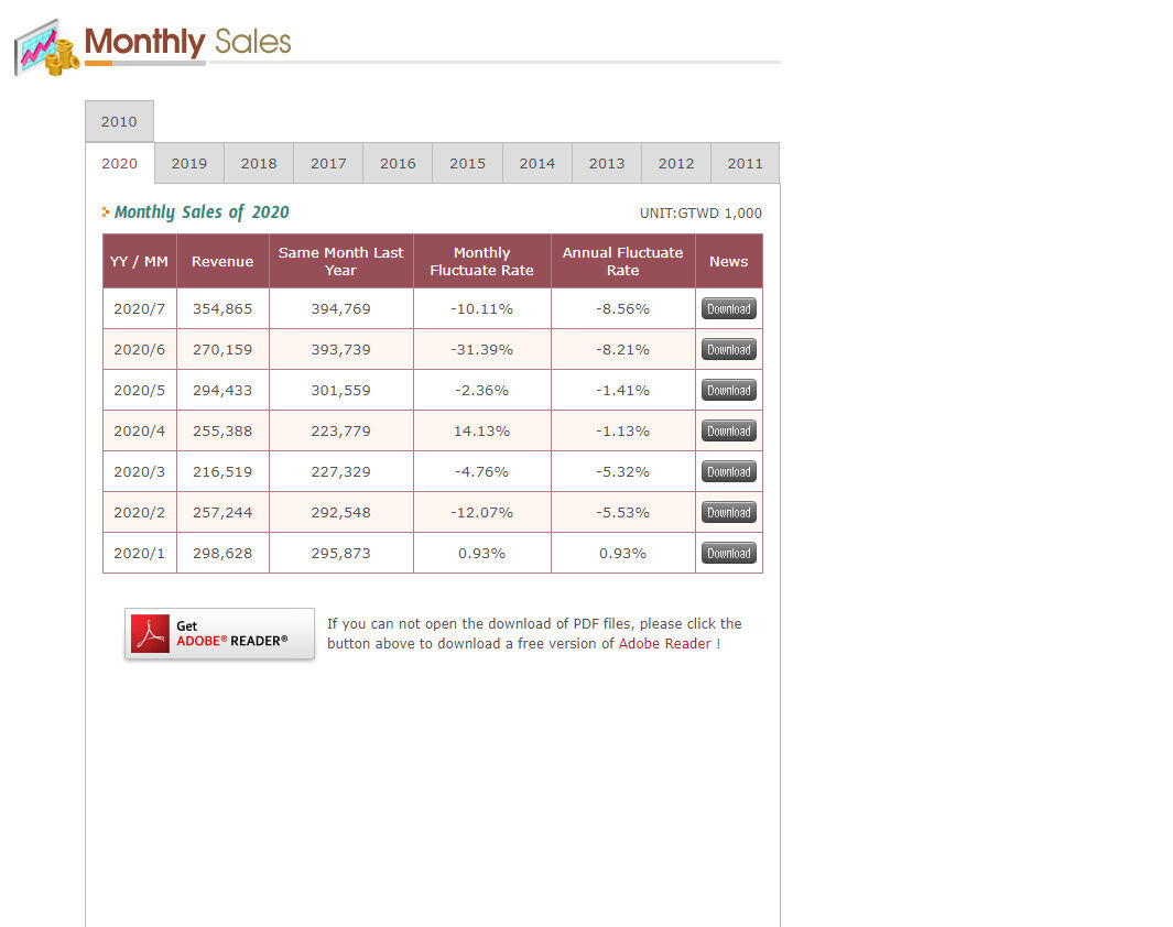幻想神域サービス終了 とある狩猟の記録from師匠と弟子たち