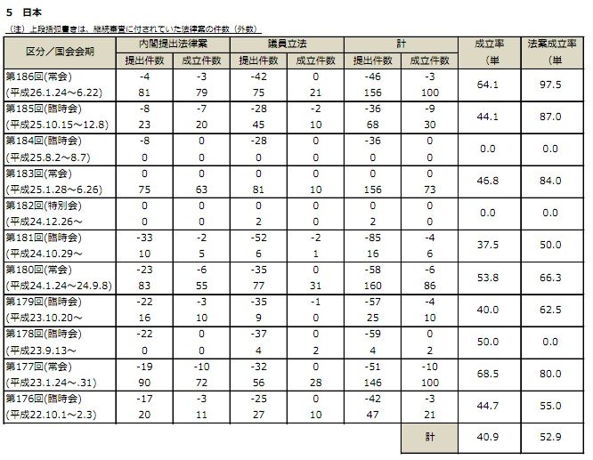 国家議員の数が私を含め国民が多すぎると感じるのは何故？ その情報…ちょっとノゾキます