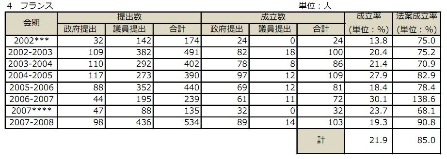 国家議員の数が私を含め国民が多すぎると感じるのは何故？ その情報…ちょっとノゾキます