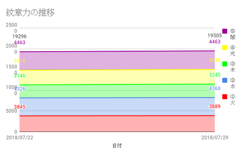 chart07_04