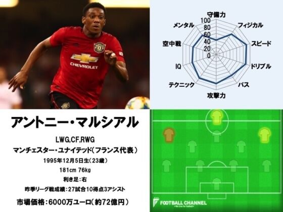 サッカー マンu戦士マルシアルが悪質な人種差別被害に 世界の大スターが 諸悪の根源断絶へ元英代表は大胆提案 Jリーグまるわかり まとめkickoff サッカー マンu戦士マルシアルが悪質な人種差別被害に 世界の大スターが 諸悪の根源断絶へ元英代表は大胆提案 Jリーグまるわかり まとめkickoff