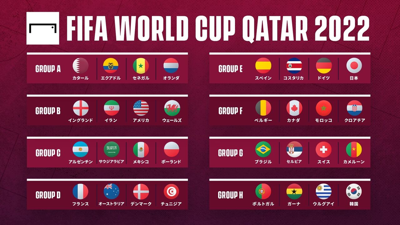 【疑問】カタールW杯“前回より強い国”はどこ？？？