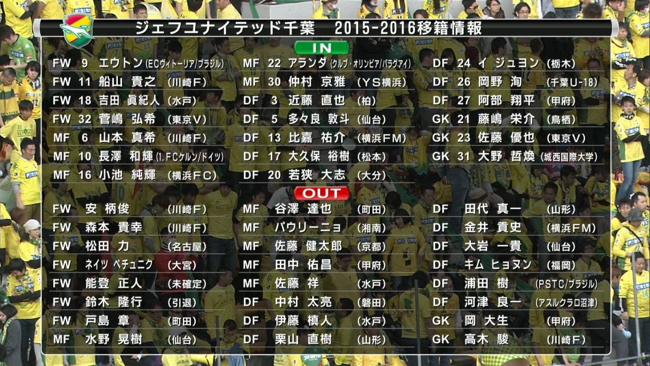 悲報 地味にヤバい ジェフ千葉 j3から昇格の秋田に0ー2で負けてwwwwww Jリーグまるわかり まとめkickoff 悲報 地味にヤバい ジェフ千葉 j3から昇格の秋田に0ー2で負けてwwwwww Jリーグまるわかり まとめkickoff