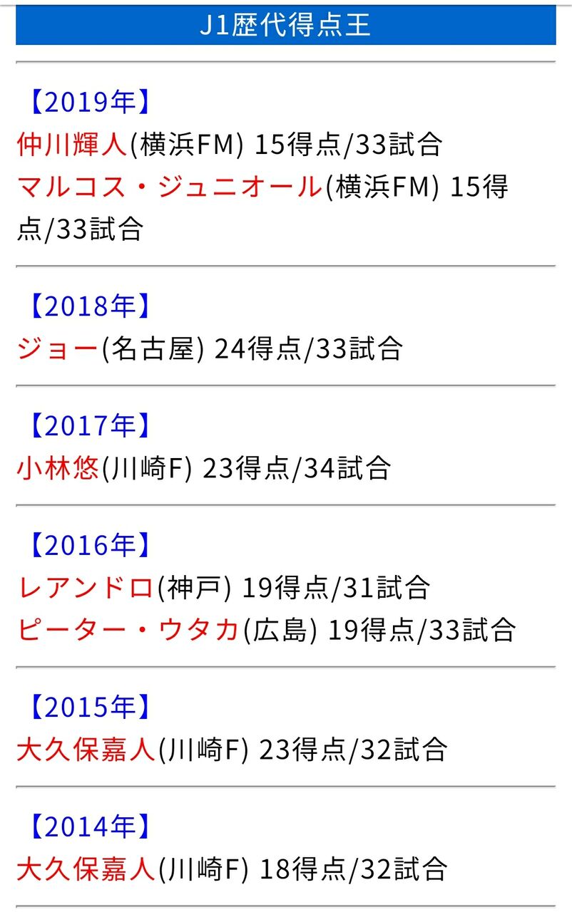 衝撃 Jリーグ助っ人外国人でステップアップした選手なんておるんか W Jリーグまるわかり まとめkickoff 衝撃 Jリーグ助っ人外国人でステップアップした選手なんておるんか W Jリーグまるわかり まとめkickoff