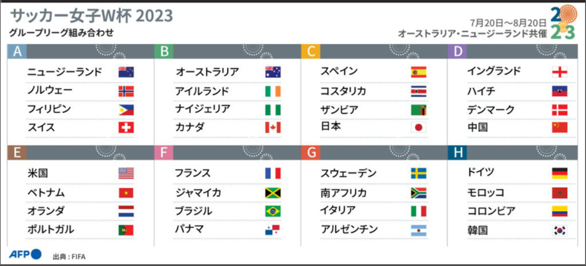 【驚愕】女子W杯トランスジェンダー選手の出場 ｷﾀ━━━━(ﾟ∀ﾟ)━━━━!!