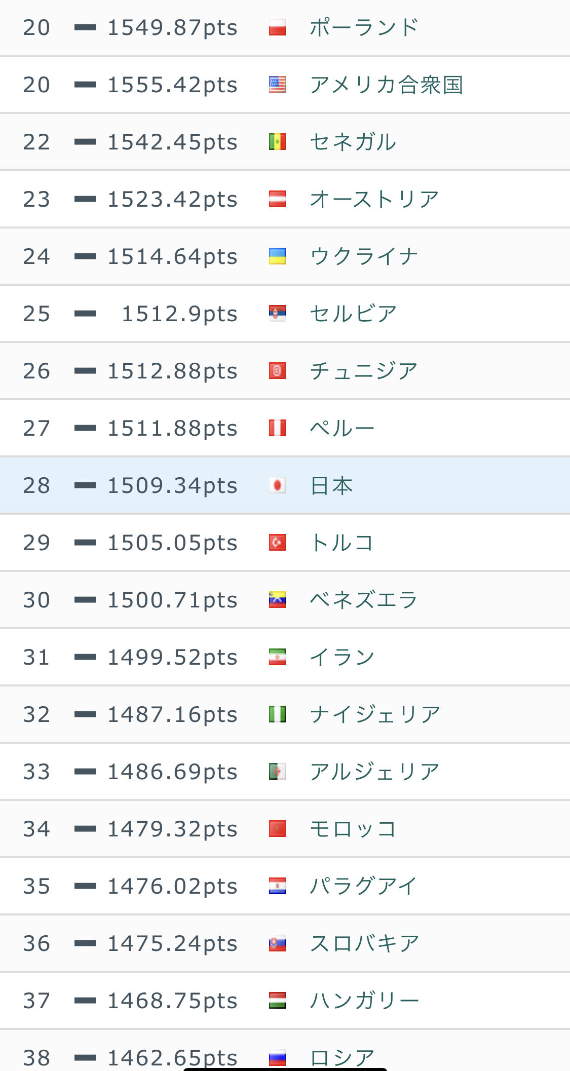 吉報 つぇぇぇ サッカー日本代表 Fifaランク23位へ Jリーグまるわかり まとめkickoff