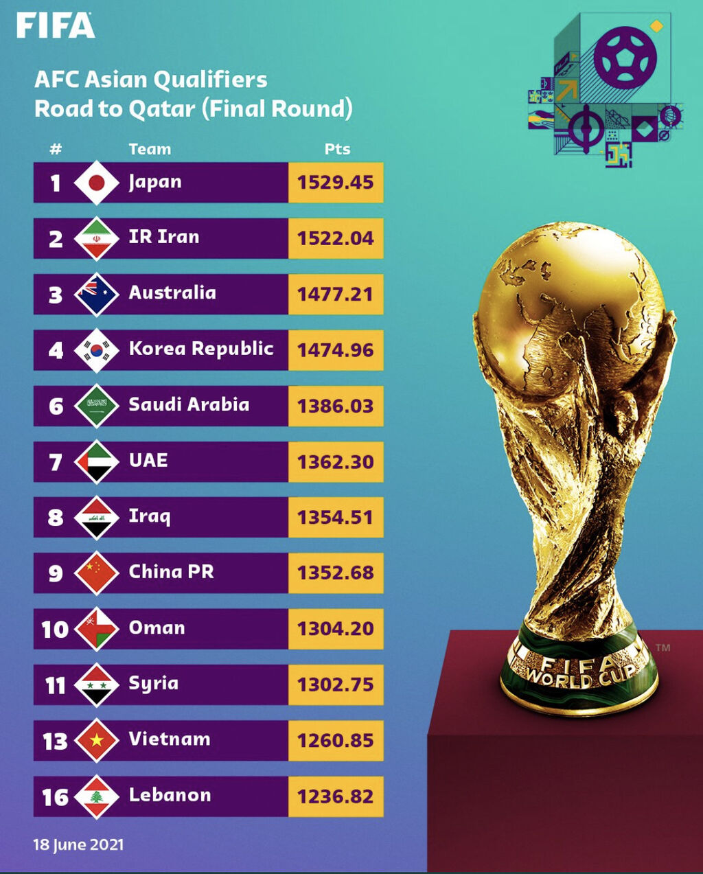 吉報 つぇぇぇ サッカー日本代表 Fifaランク23位へ Jリーグまるわかり まとめkickoff