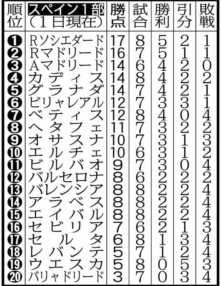悲報 もうダメだ O メッシ リーグ5戦連続無得点 Jリーグまるわかり まとめkickoff 悲報 もうダメだ O メッシ リーグ5戦連続無得点 Jリーグまるわかり まとめkickoff