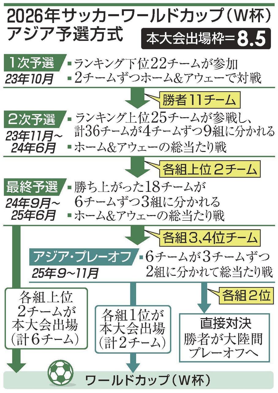 【疑問】アジア予選ROUND２はどこが楽！？！？