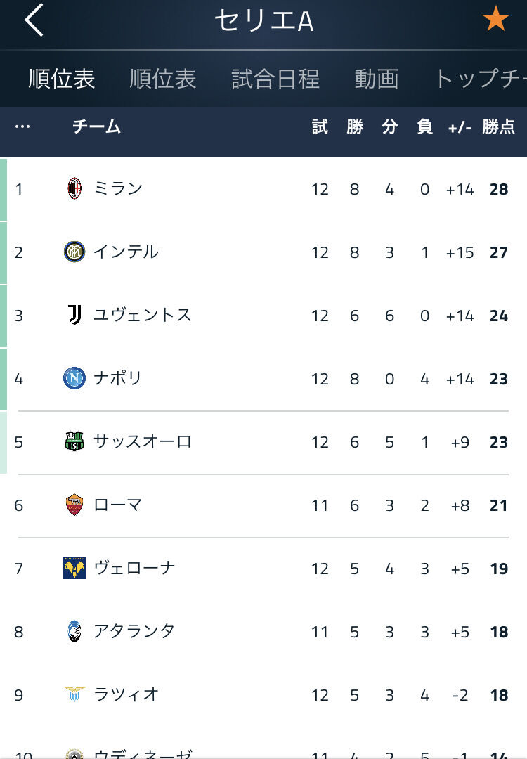 うぁぁぁぁ D この順位表見て懐かしいと思ったら オッサン やでwwwwwwwwwww Jリーグまるわかり まとめkickoff うぁぁぁぁ D この順位表見て懐かしいと思ったら オッサン やでwwwwwwwwwww Jリーグまるわかり まとめkickoff